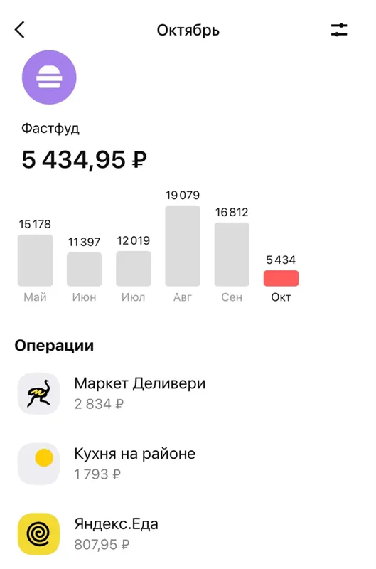 Мои траты на доставку еды в октябре 2023 года