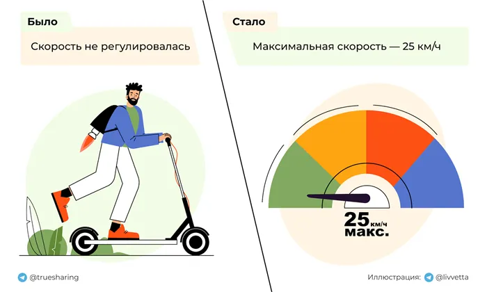 Новые ПДД для самокатов: простыми словами о штрафах и правилах 2