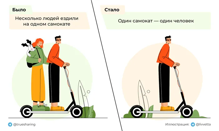 Новые ПДД для самокатов: простыми словами о штрафах и правилах 3