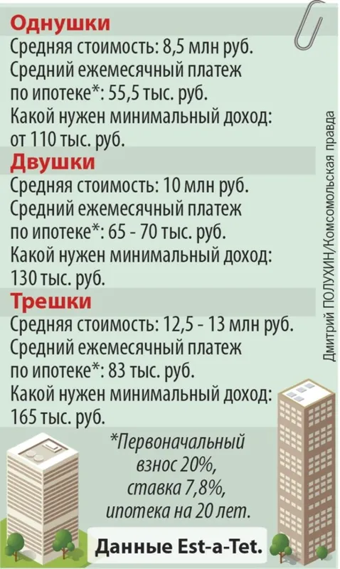 Программистам — бизнес-класс, инженерам — панельки: кем нужно работать, чтобы купить квартиру в Москве 9