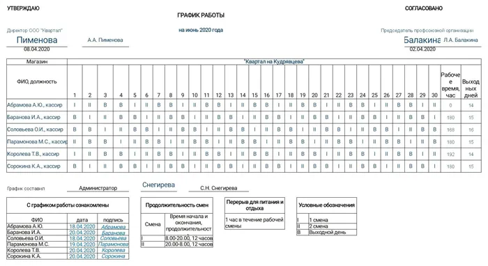 Рабочие графики 5/2 и 2/2: плюсы и минусы 2