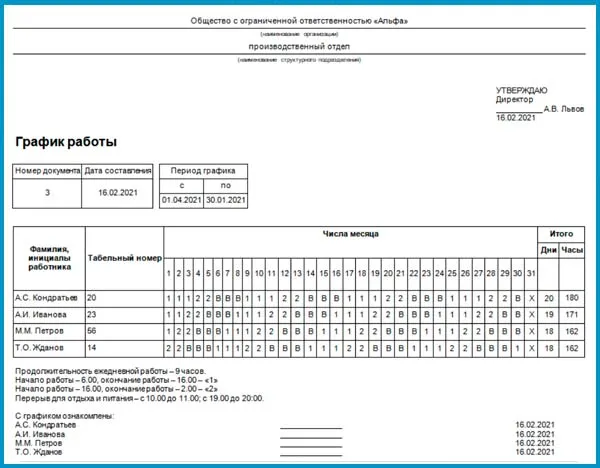 График 3/2/3