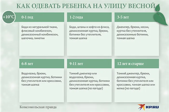 Как одеть ребенка на улицу осенью. Правильный гардероб по возрасту и погоде 12