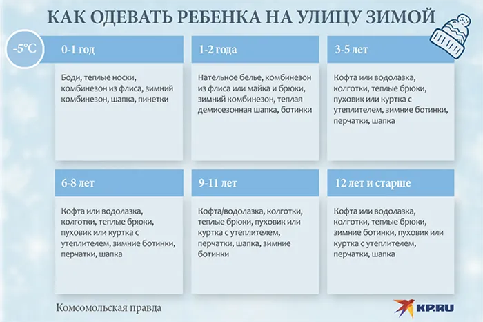 Как одеть ребенка на улицу осенью. Правильный гардероб по возрасту и погоде 7