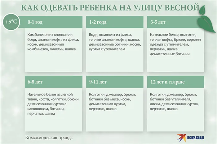 Как одеть ребенка на улицу осенью. Правильный гардероб по возрасту и погоде 11