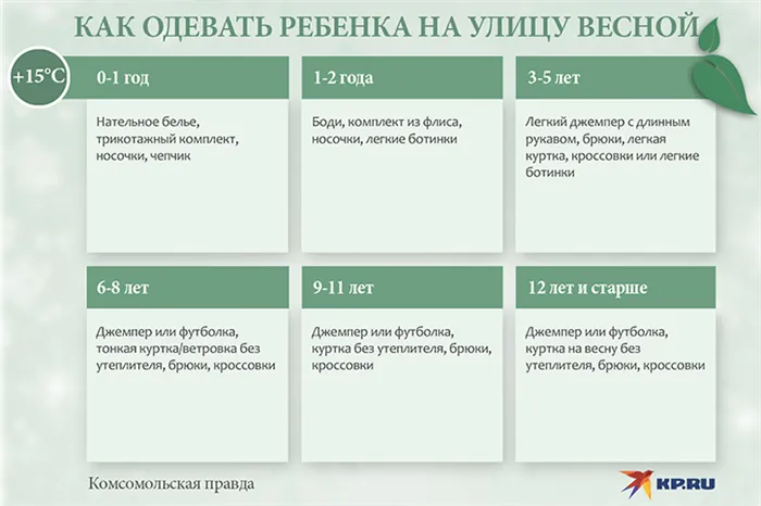 Как одеть ребенка на улицу осенью. Правильный гардероб по возрасту и погоде 13