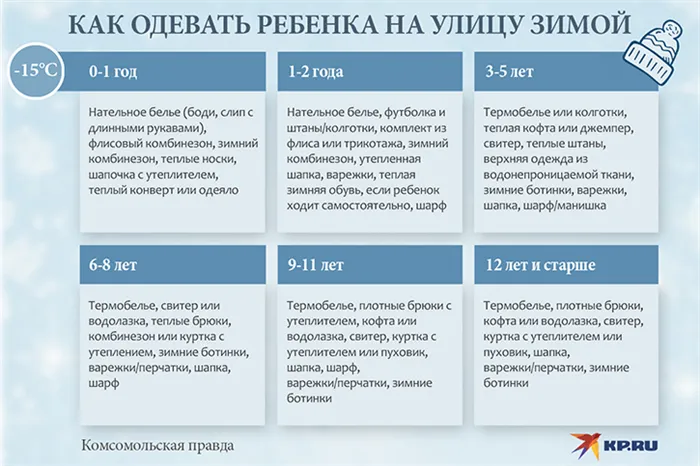 Как одеть ребенка на улицу осенью. Правильный гардероб по возрасту и погоде 5