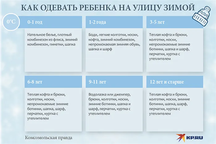 Как одеть ребенка на улицу осенью. Правильный гардероб по возрасту и погоде 8