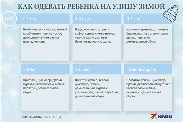 Как одеть ребенка на улицу осенью. Правильный гардероб по возрасту и погоде 9