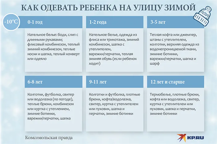 Как одеть ребенка на улицу осенью. Правильный гардероб по возрасту и погоде 6