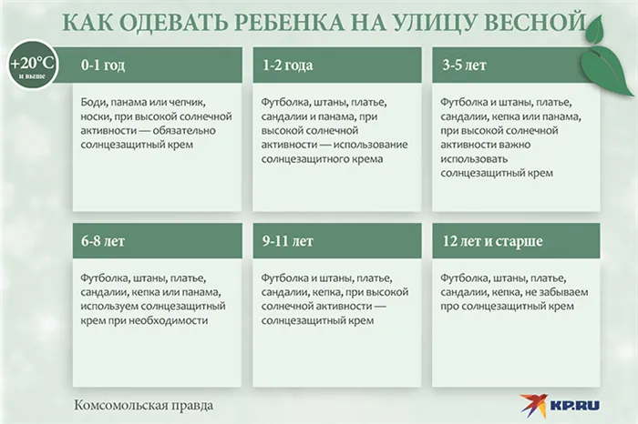 Как одеть ребенка на улицу осенью. Правильный гардероб по возрасту и погоде 14