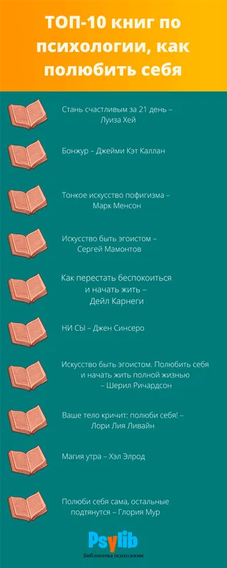 Книги по психологии, как полюбить себя