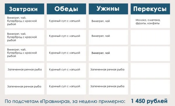 Как прожить на пенсию в столице 4