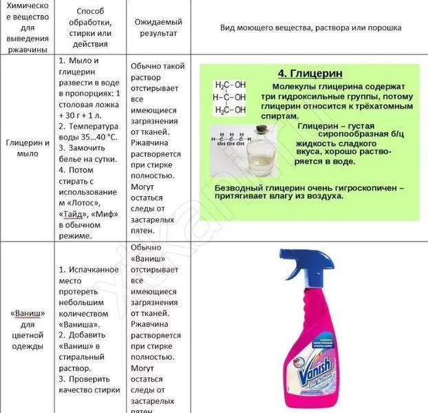 Как отстирать ржавчину с одежды: 3 проверенных способа 6