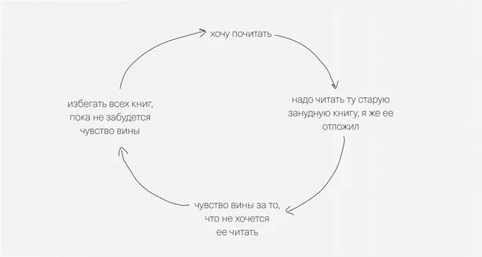 С какой книги начать читать тем, кто последний раз держал в руках только букварь 4