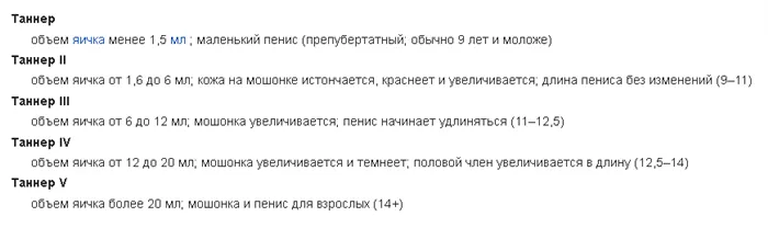 Норма веса и роста ребенка по возрастам. Как определить, нормальный ли у ребенка вес или его нужно корректировать 5