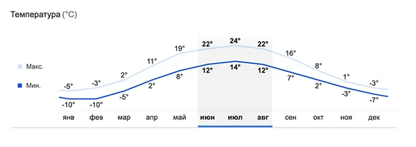 Как одеть ребенка по погоде – от рождения до школы 3