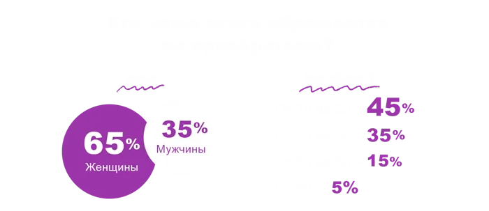 Как сделать приворот на парня Вы когда нибудь привораживали парня 3